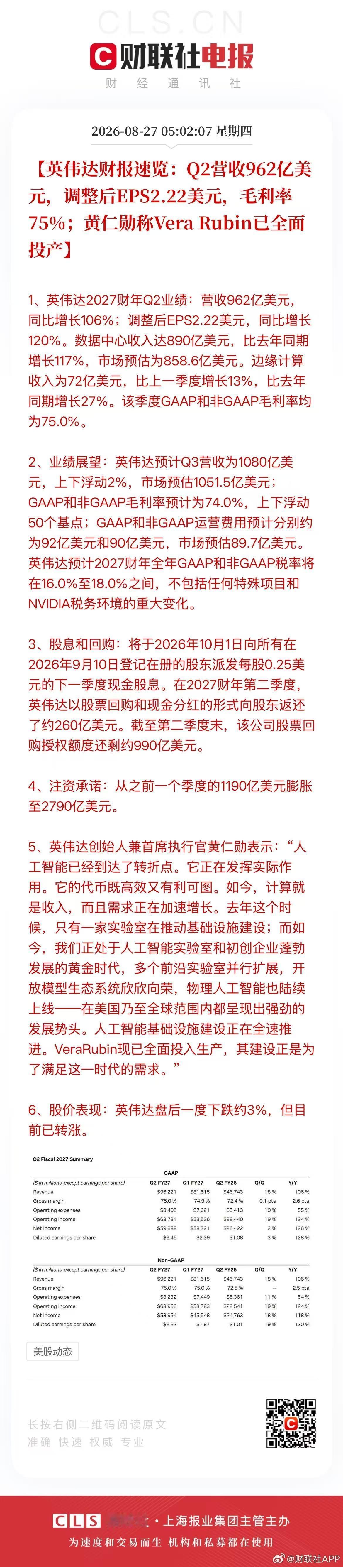 英伟达2027财年Q2业绩出炉：营收962亿美元同比翻倍，数据中心收入达890亿