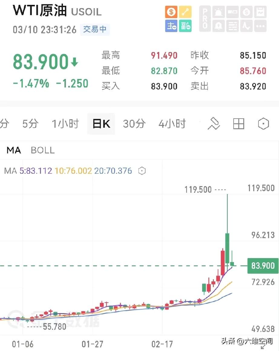 不要看美国和伊朗表面上在放狠话，实际上可能双方已经在私底下谈判了，看看油价就知道