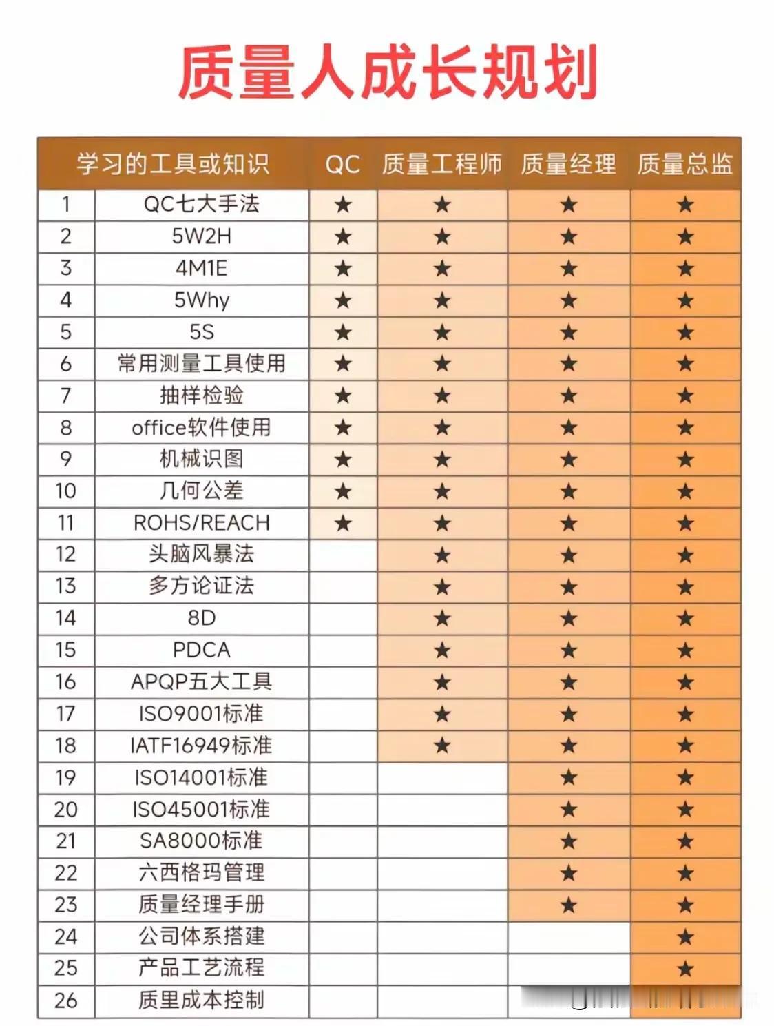 质量人职业生涯成长规划