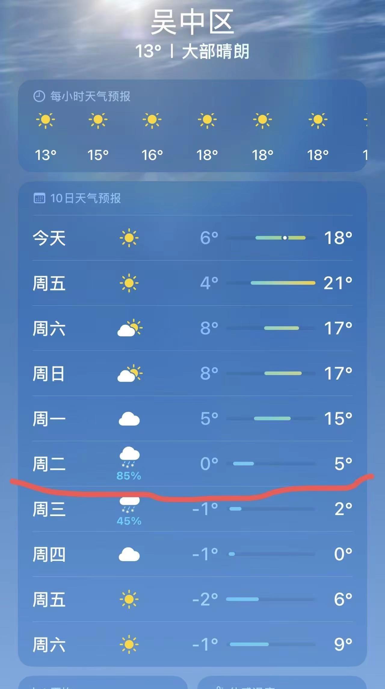 下周二的爱心线是不是泡汤了？落雨爱心线 落雨 泡汤计划 天气会变