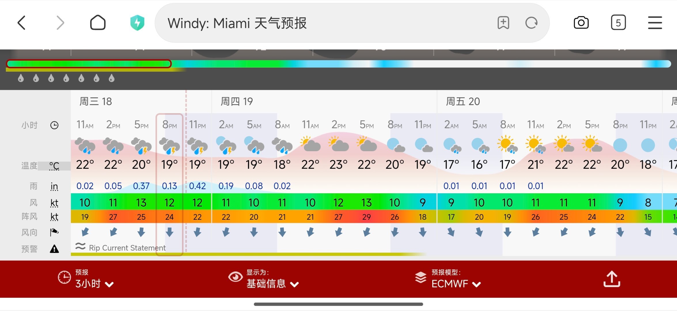 一觉醒来，迈阿密原封不动。这座热带海滨城市，今年过了个大冷冬，前段时间甚至还下了