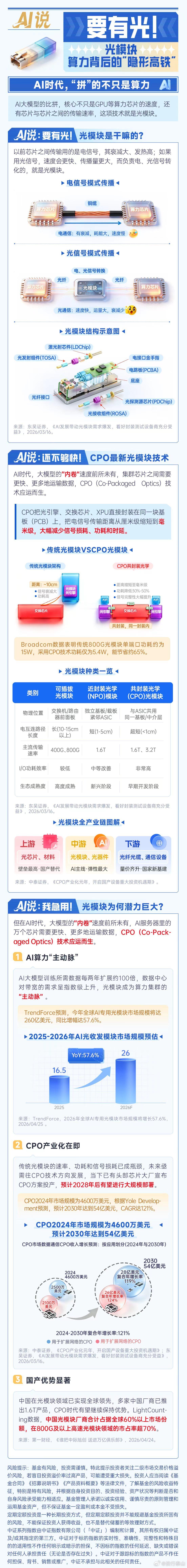 转：从前要有锂，现在要有光，买股就买理光