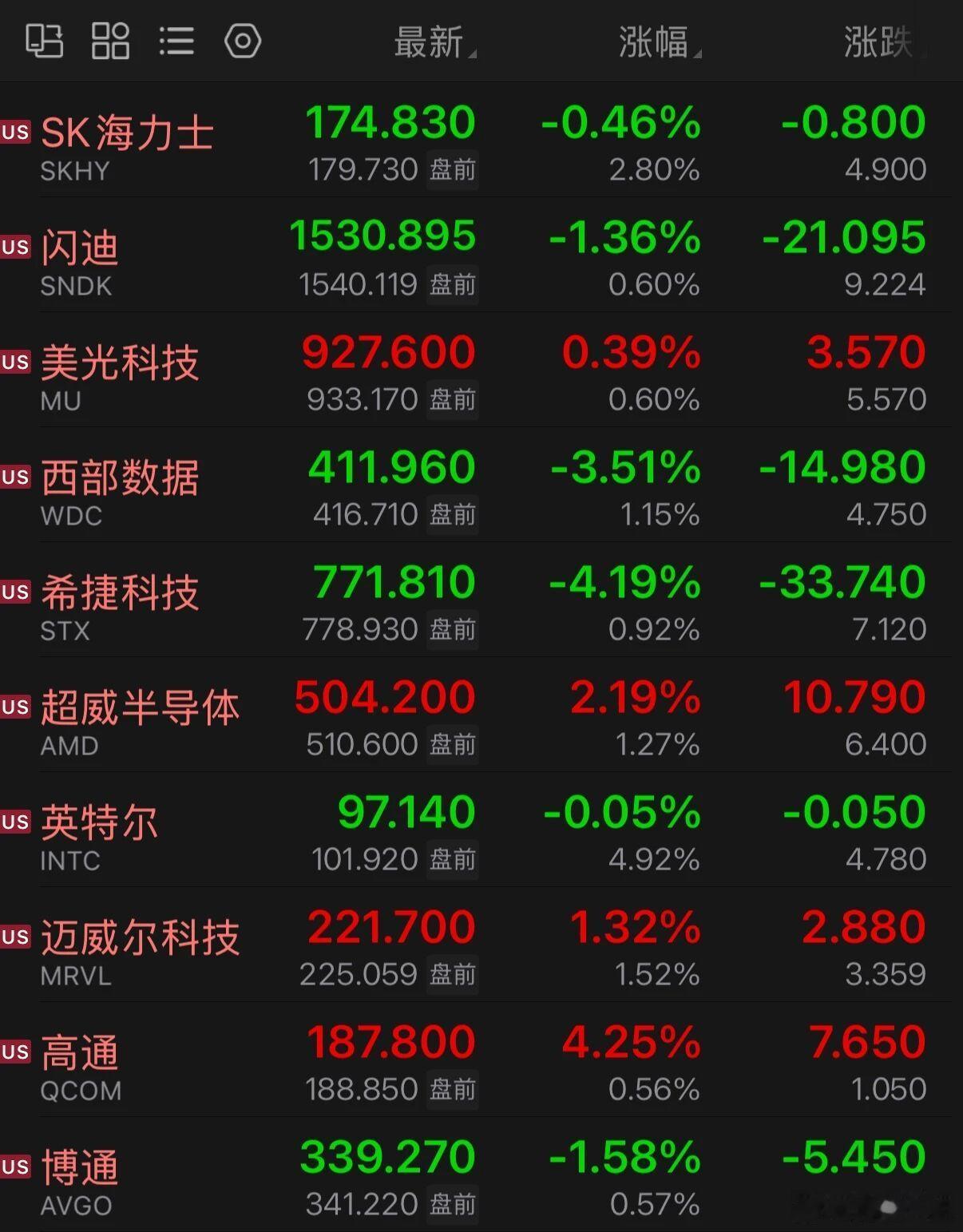 美股盘前：英特尔大涨5%；光通信、存储板块，小幅走高；SK海力士涨近3%，美光科