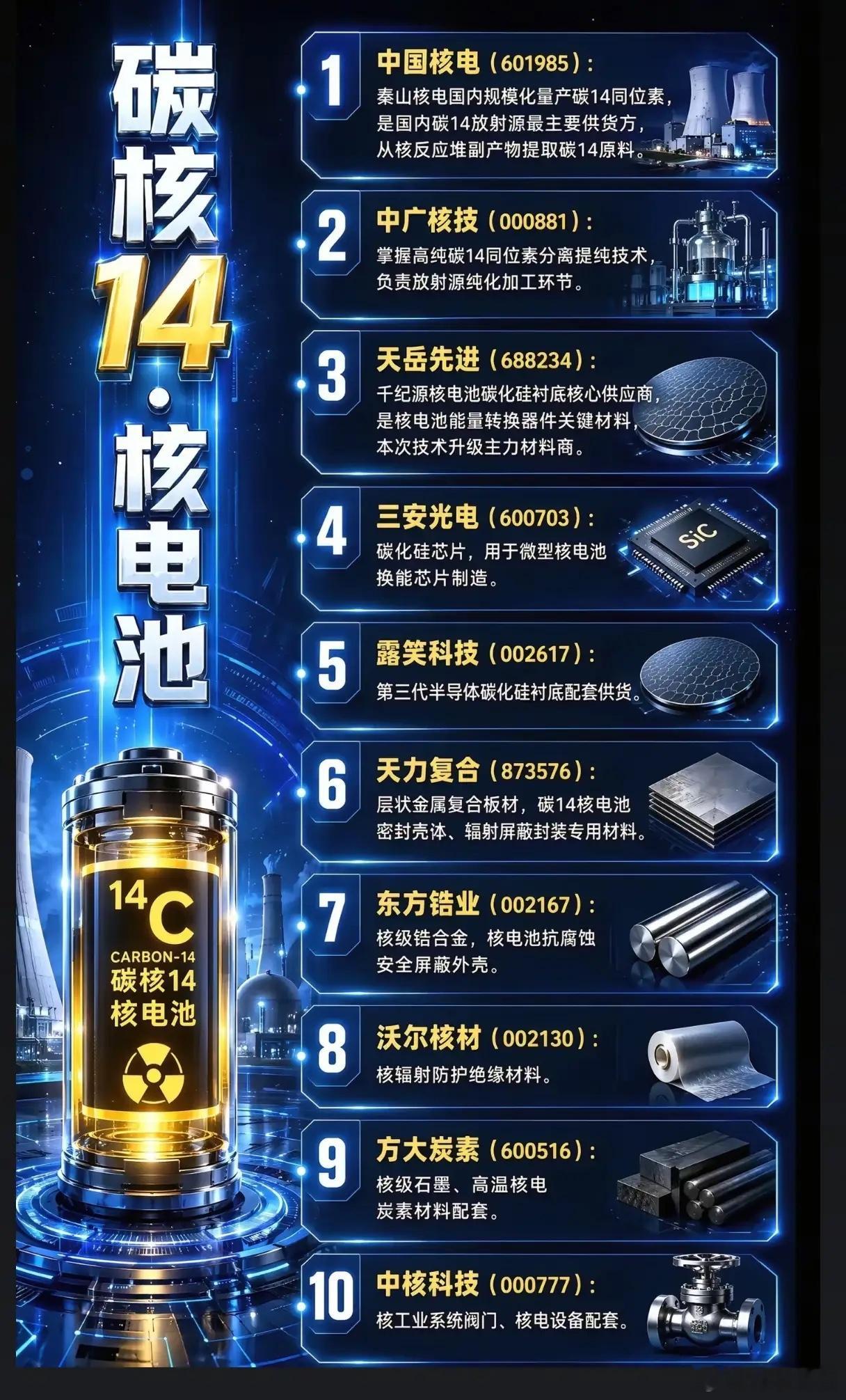 微型核能时代将至！碳14核电池全产业链出炉，谁掌握核心供货权？ 