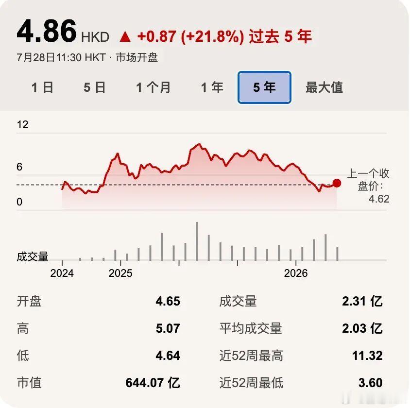 地平线一出手，就是4亿港元。这次股权激励覆盖1202名员工，总价值超过4亿港元，