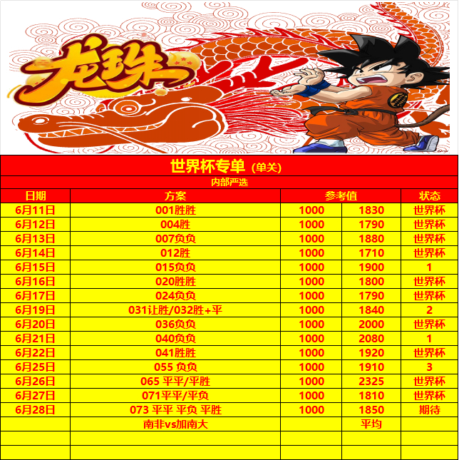 6.28 世界杯🏆二号单今天争取③连⚽如下073世界杯🇿🇦南非vs加拿大?