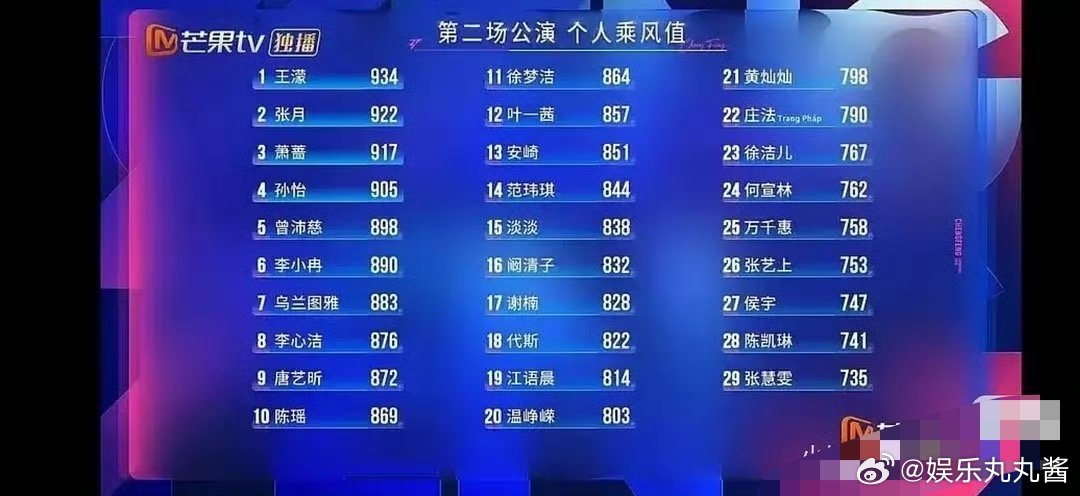 徐洁儿真的一路逆袭来的徐洁儿浪姐决赛口碑  浪姐成团名单 徐洁儿用经历打破流量至