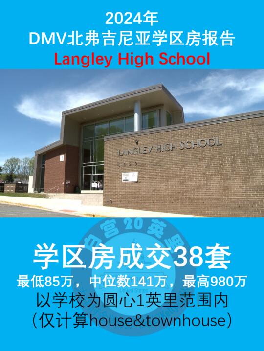 DMV2024北弗吉尼亚学区房报告-Langley