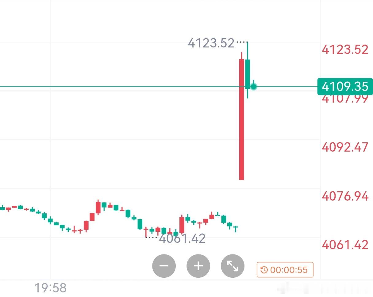 跳开！不讲道理，少做多看，保留精力，白磐再冲刺！ 