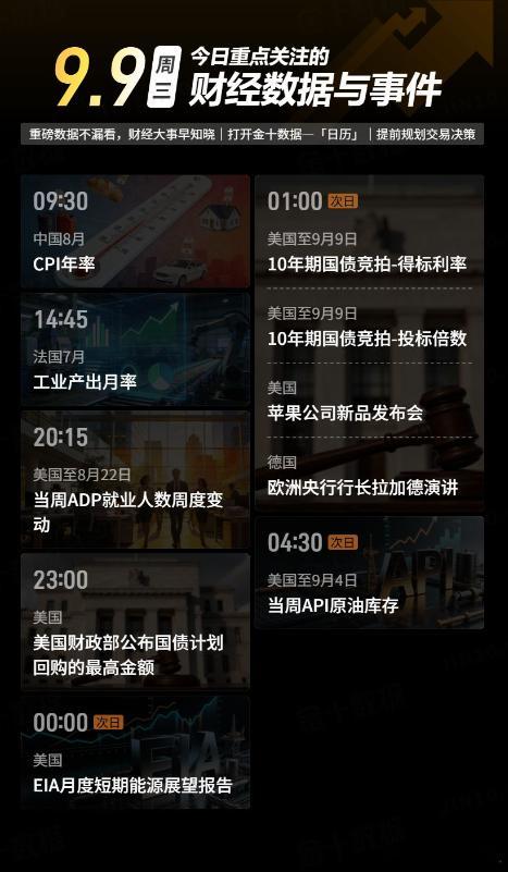 今日重点关注的财经数据与事件：2026年9月9日 周三① 09:30 中国8月C