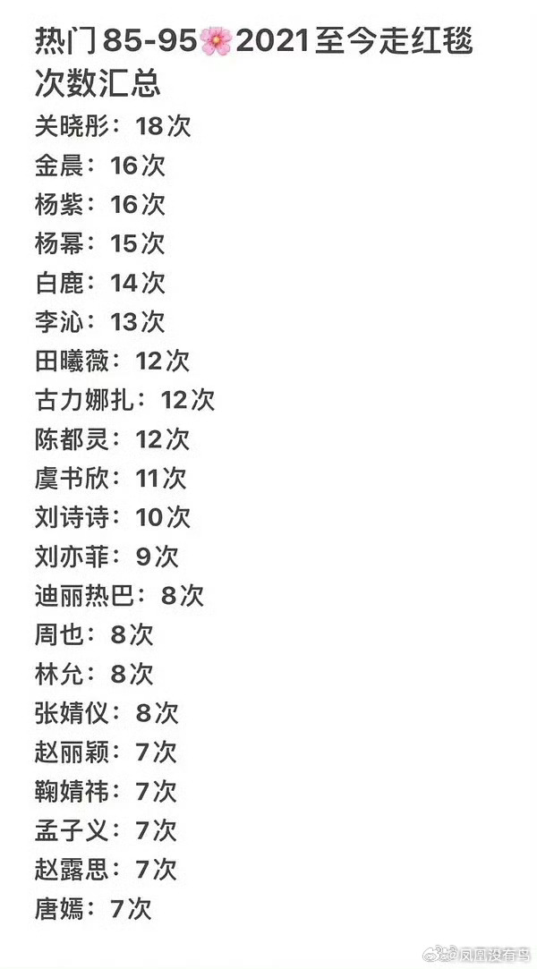 时尚真的看天赋的有的人没几次，但是次次出圈有的人十几次红毯但是不出圈啊 
