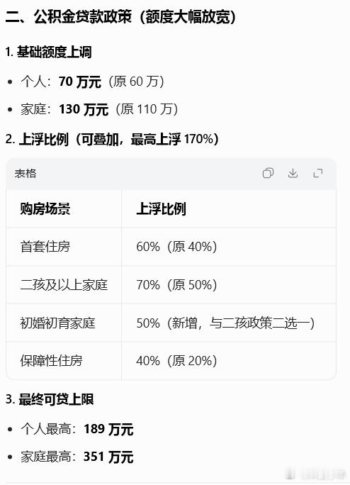 深圳进一步优化调整房地产政策深圳放宽限购政策 深圳不限购了！！福田 / 南山 /