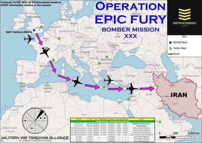 3月21 日，美国空军2架B-1B战略轰炸机和2架B-52H战略轰炸机从英国起飞