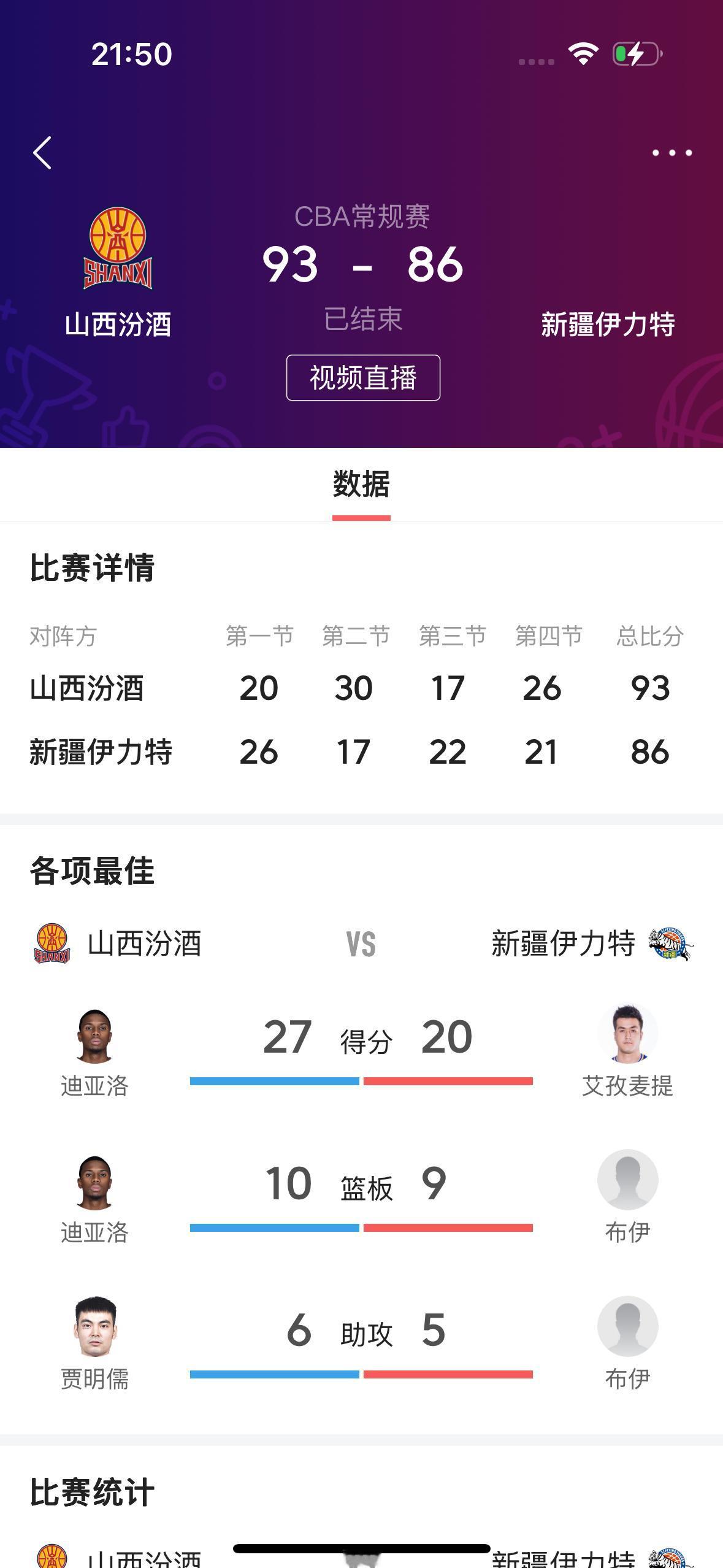 哈哈哈！艾孜买提竟然拿到了全队最高的20分！

         在刚刚结束的新