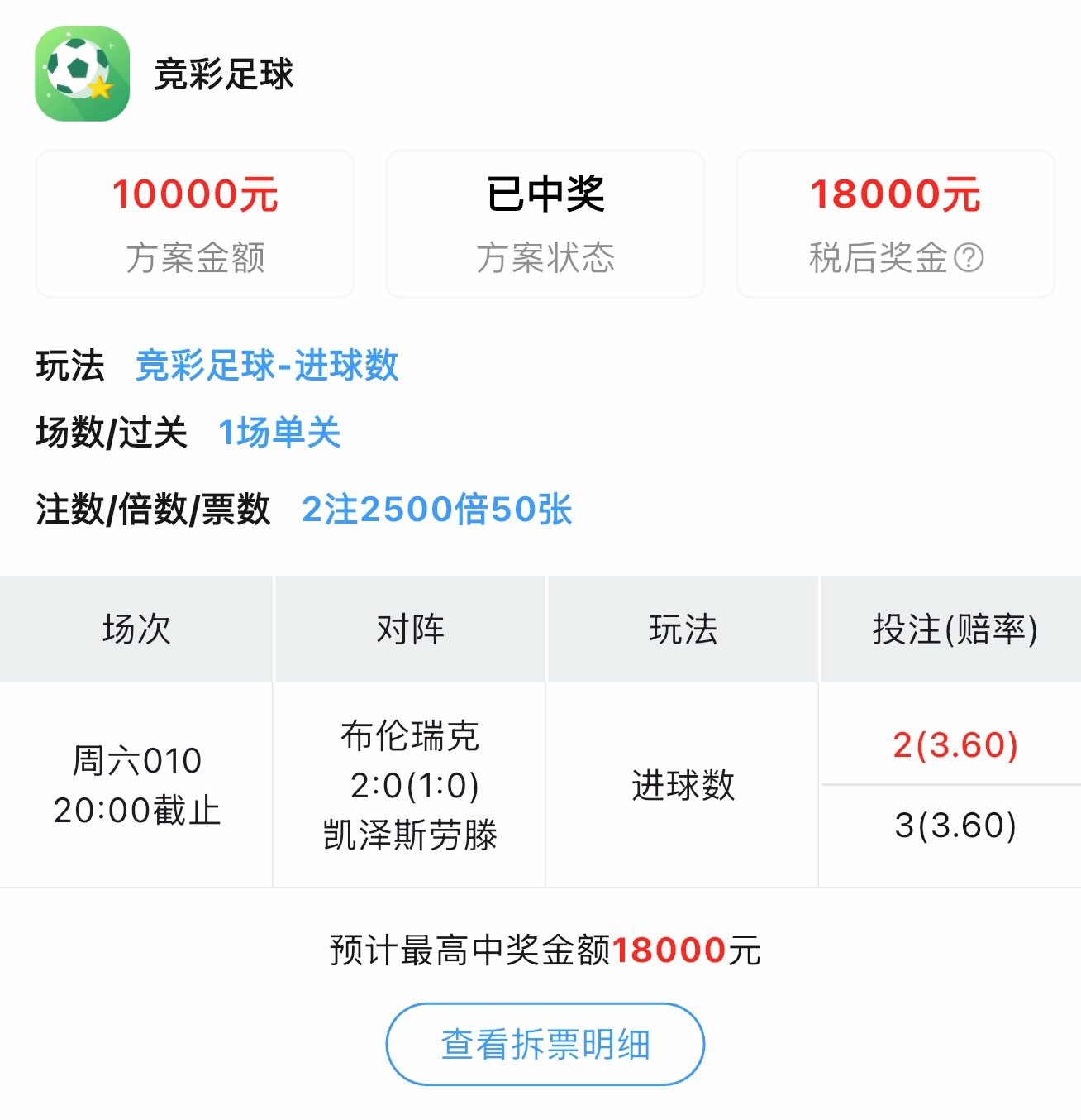 现在进球数大神越来越猛了，昨天收米2个W 