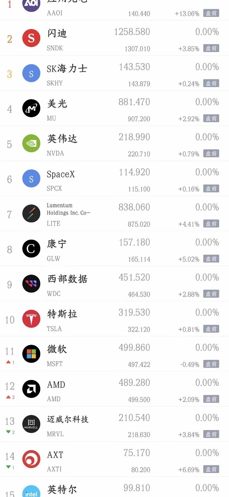 全球重磅利好落地！美国最新非农就业数据出炉，美股盘前提前开启拉升行情，下周一A股