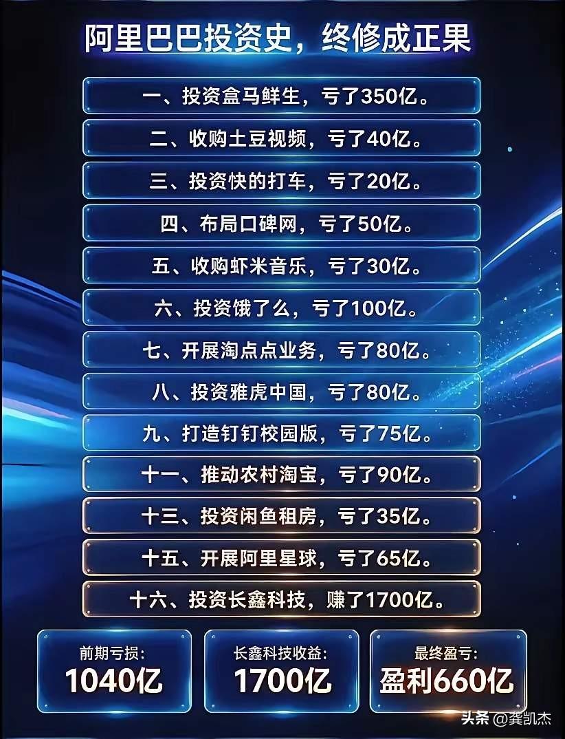 阿里一把赢回所有亏损，所以做股票，只要不被市场消灭，会有翻身的一天！