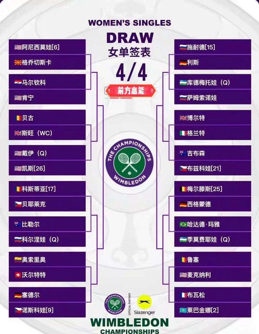 温网女单前八种子对位出炉签表是一张命运地图，有些名字被反复绑在一起。郑钦文与斯尼