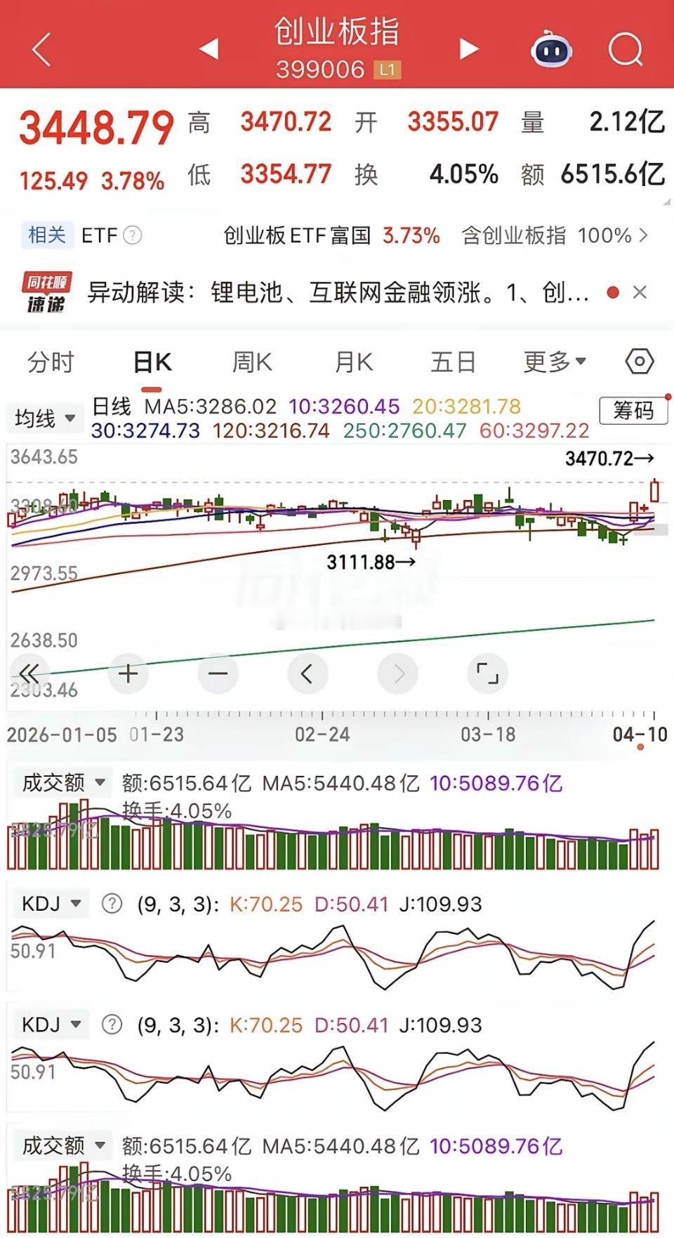 原油大跳水，现货黄金白银变化不大，热门中概股普涨，纳指金龙指数涨0.3%，阿里跌