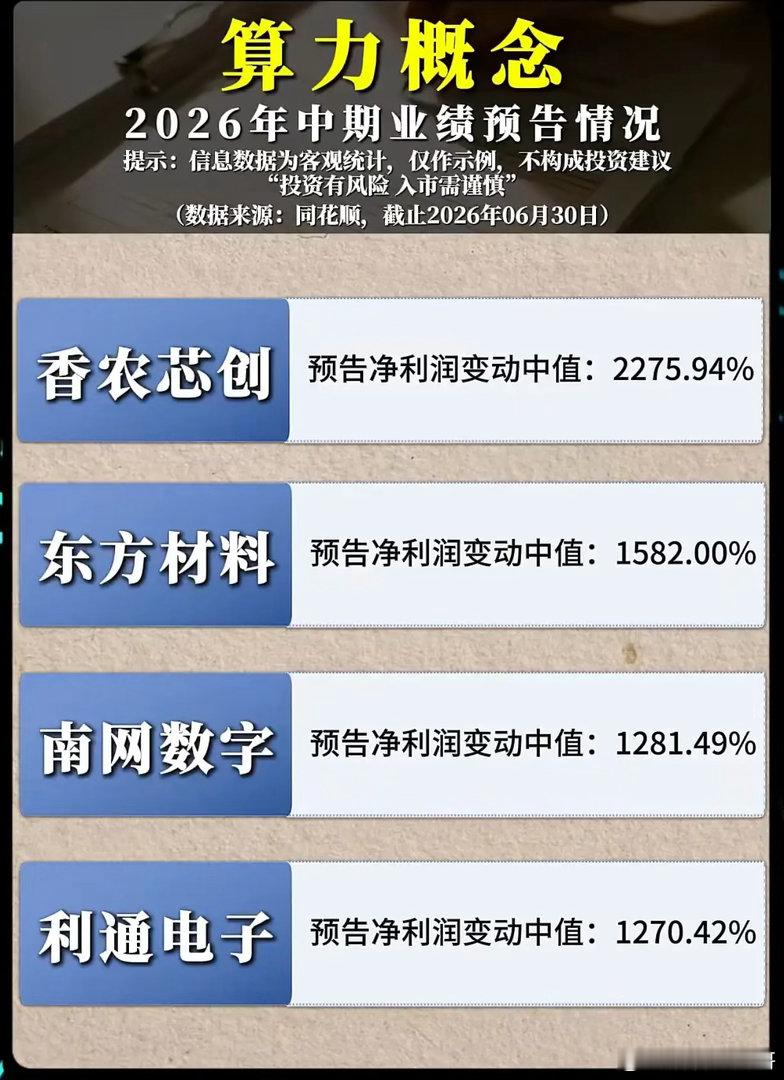 算力赛道半年报业绩炸裂！哪些企业净利润迎来十倍级爆发？算力是AI产业发展的底层基