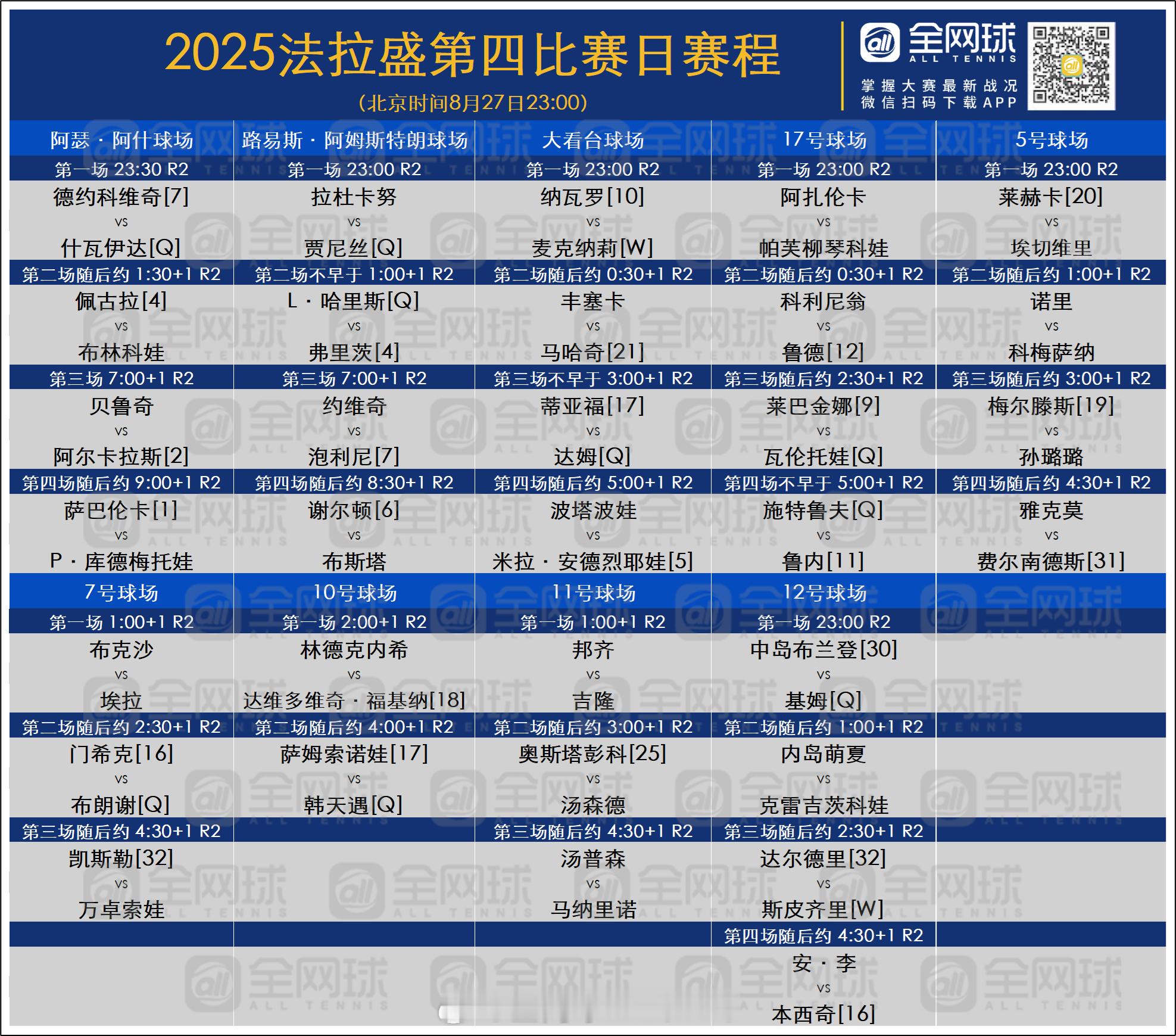 美网2025 第四日赛程[话筒]🎾阿瑟·阿什球场（北京时间8月27日23:30