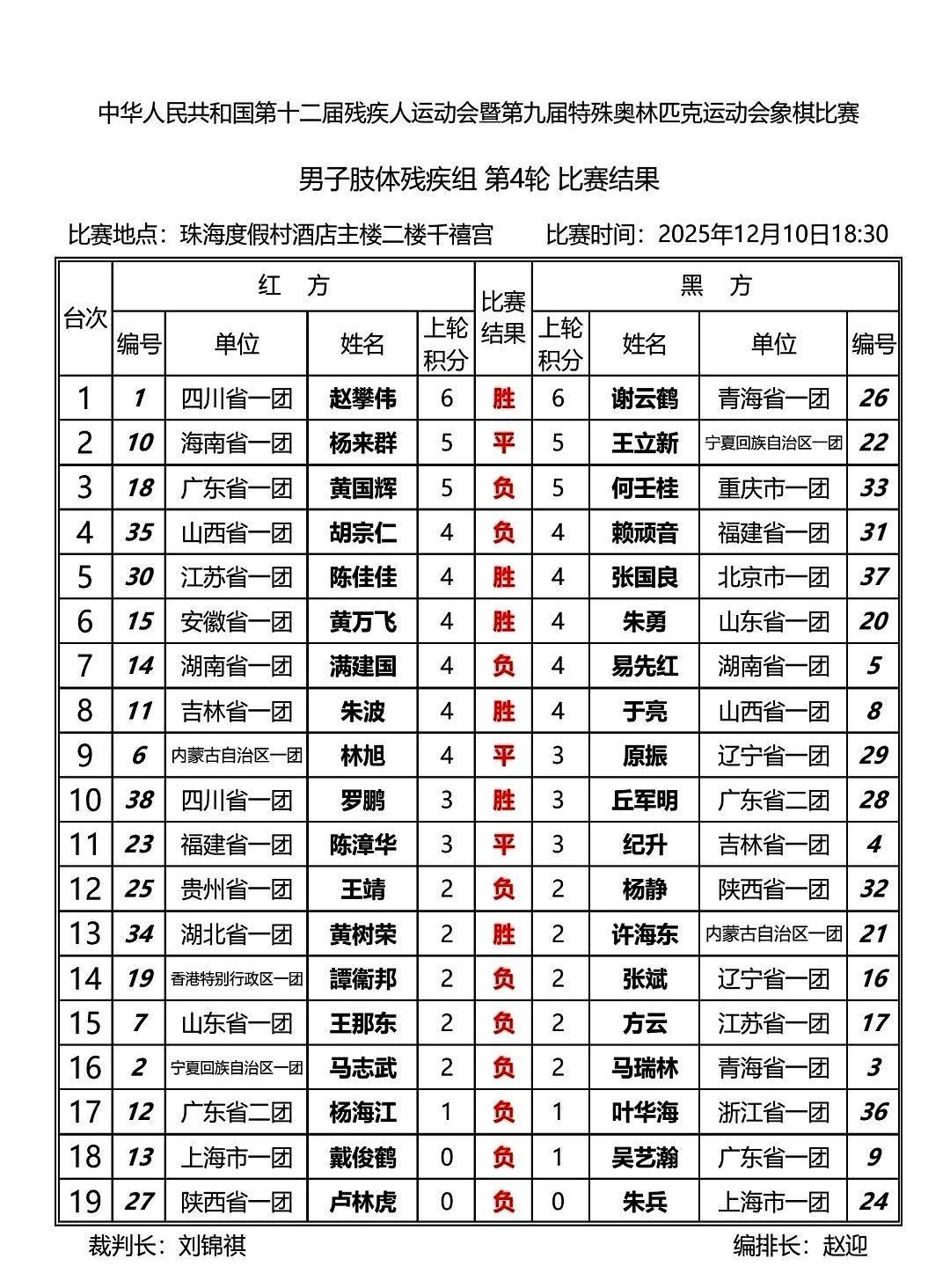 他下棋时，对手感觉不到轮椅存在。
只感到一座山压过来。
四川的赵攀伟，刚在全国残