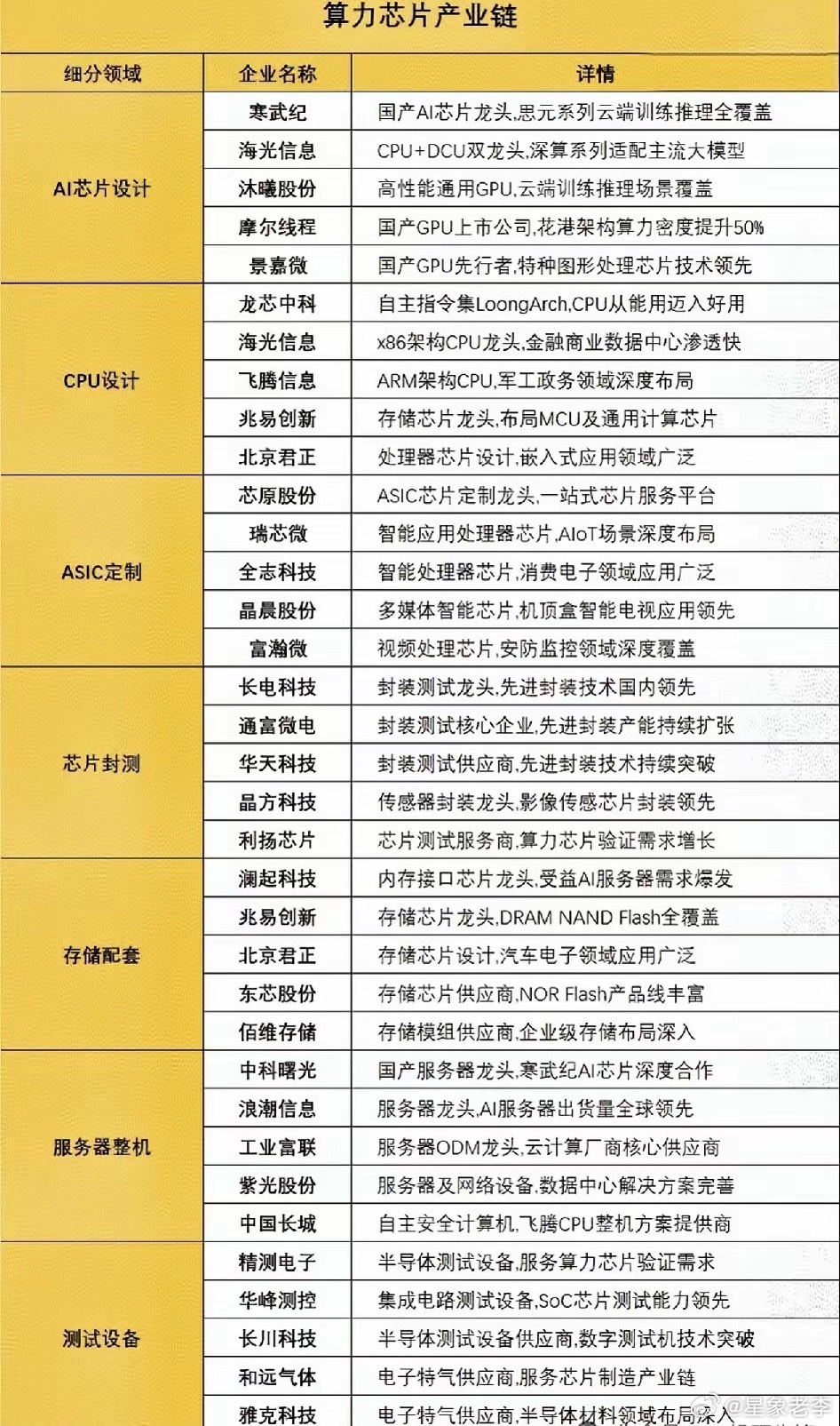 算力芯片+AI芯片+服务器+存储芯片正文：单日资金狂扫80亿，算力板块却上演“冰