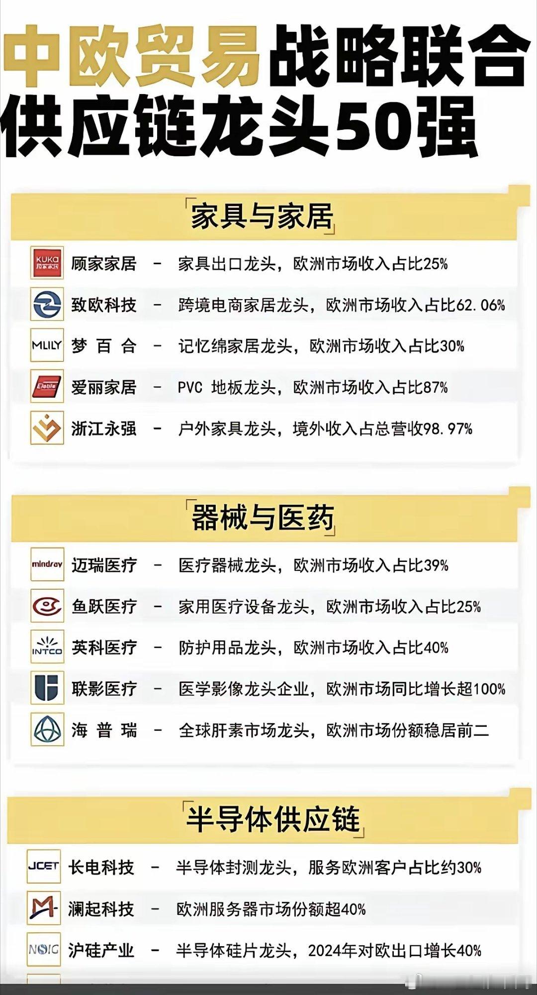 中欧贸易战略联合：供应链龙头50强！1.半导体供应链2.工业设备供应链3.物流与