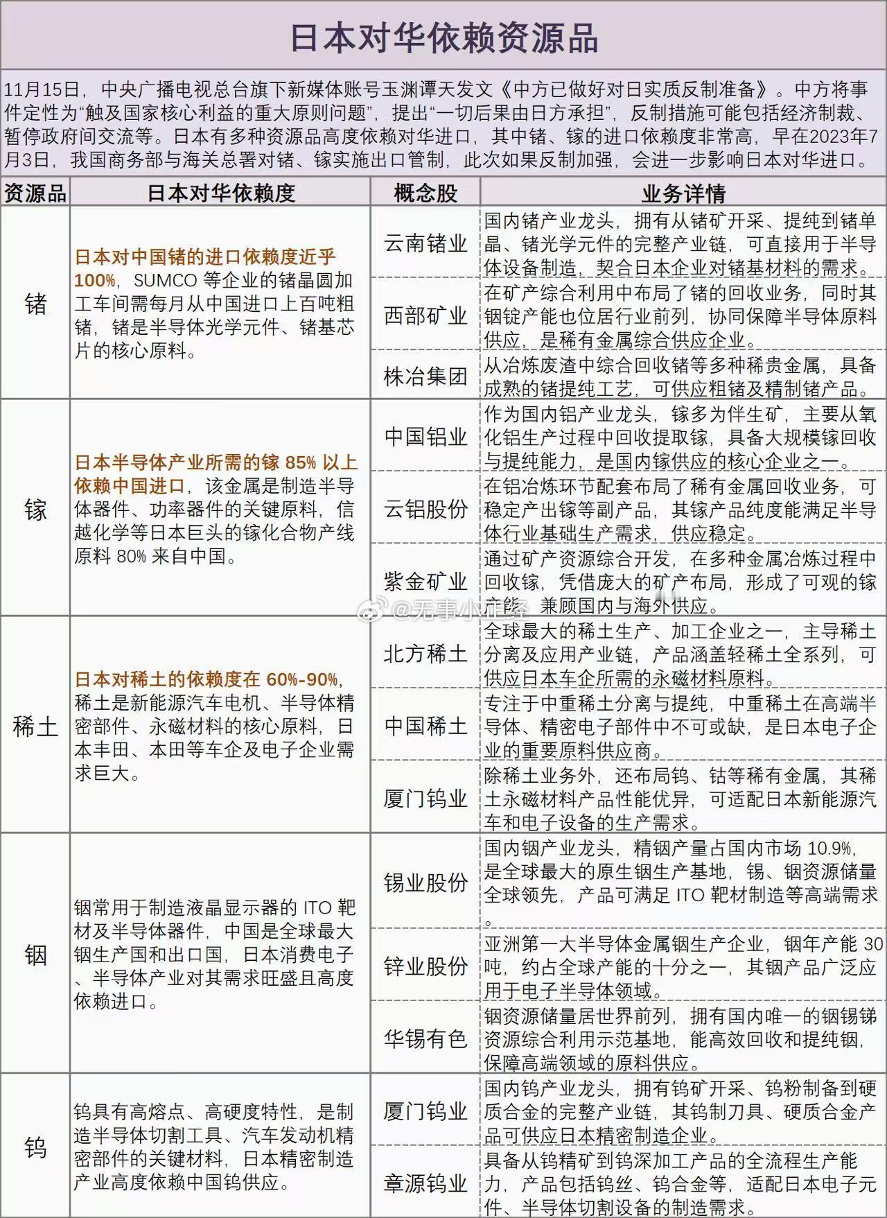 日本对华依赖资源品概念股 