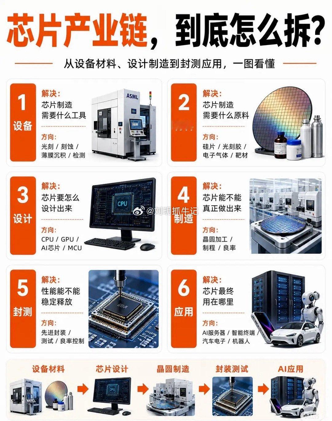 别再跟风追AI、机器人、新能源车，别抓错真正核心主线芒格曾点明投资核心规律：一轮