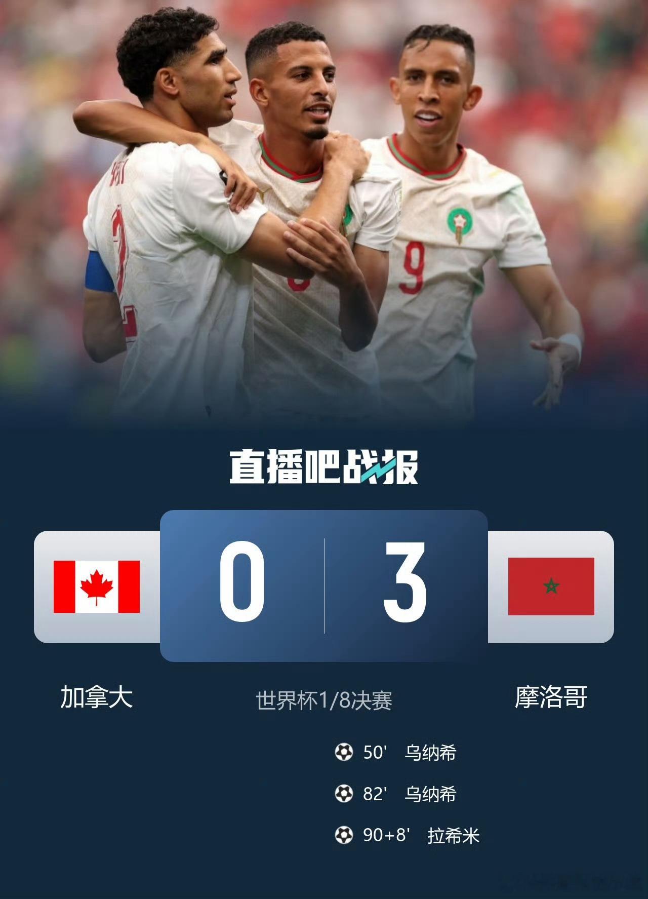 加拿大0比3摩洛哥摩洛哥队凭借欧纳希的两粒进球，以3:0完胜加拿大队，成为首支连