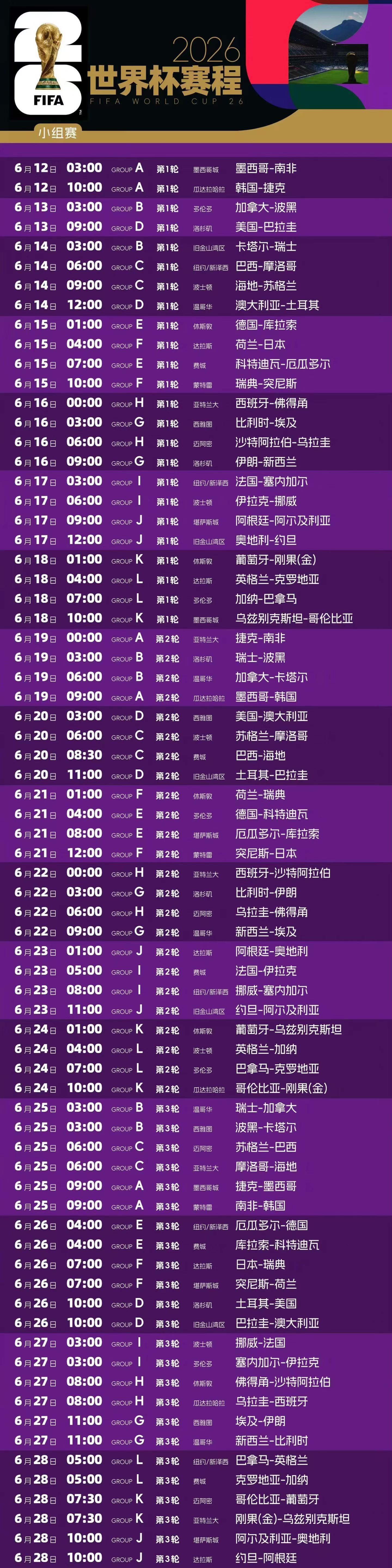 世界杯小组赛明日打响，全部赛程如下。主要是不用再收了，有需要的自行保存，顺便问大