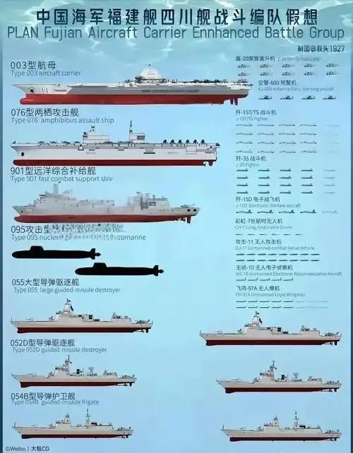 福建舰航母战斗群的护航舰艇预计为：2艘055型万吨大驱、2艘052D型导弹驱逐舰