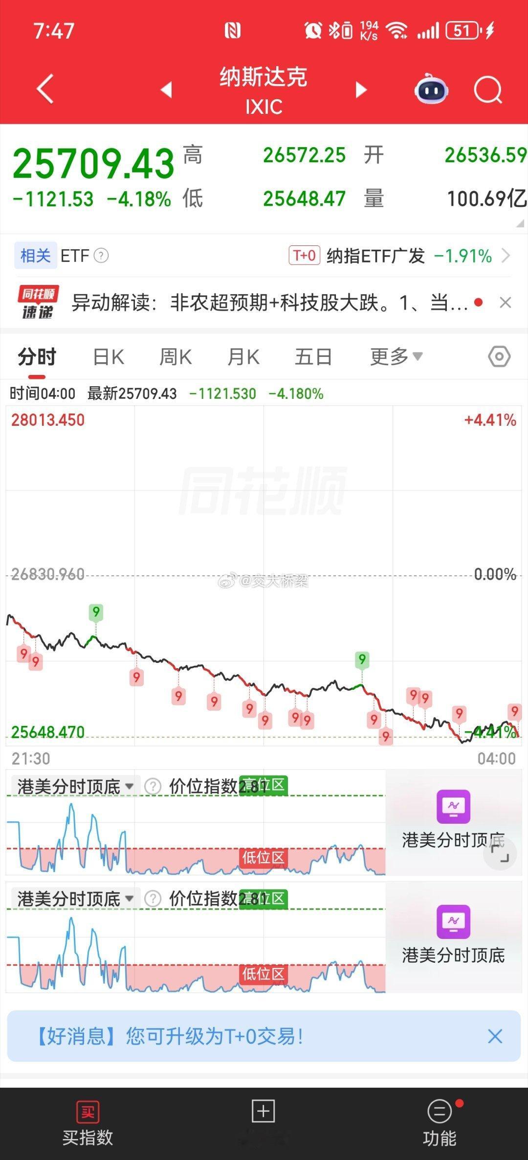 好了，周一暴跌无异议 
