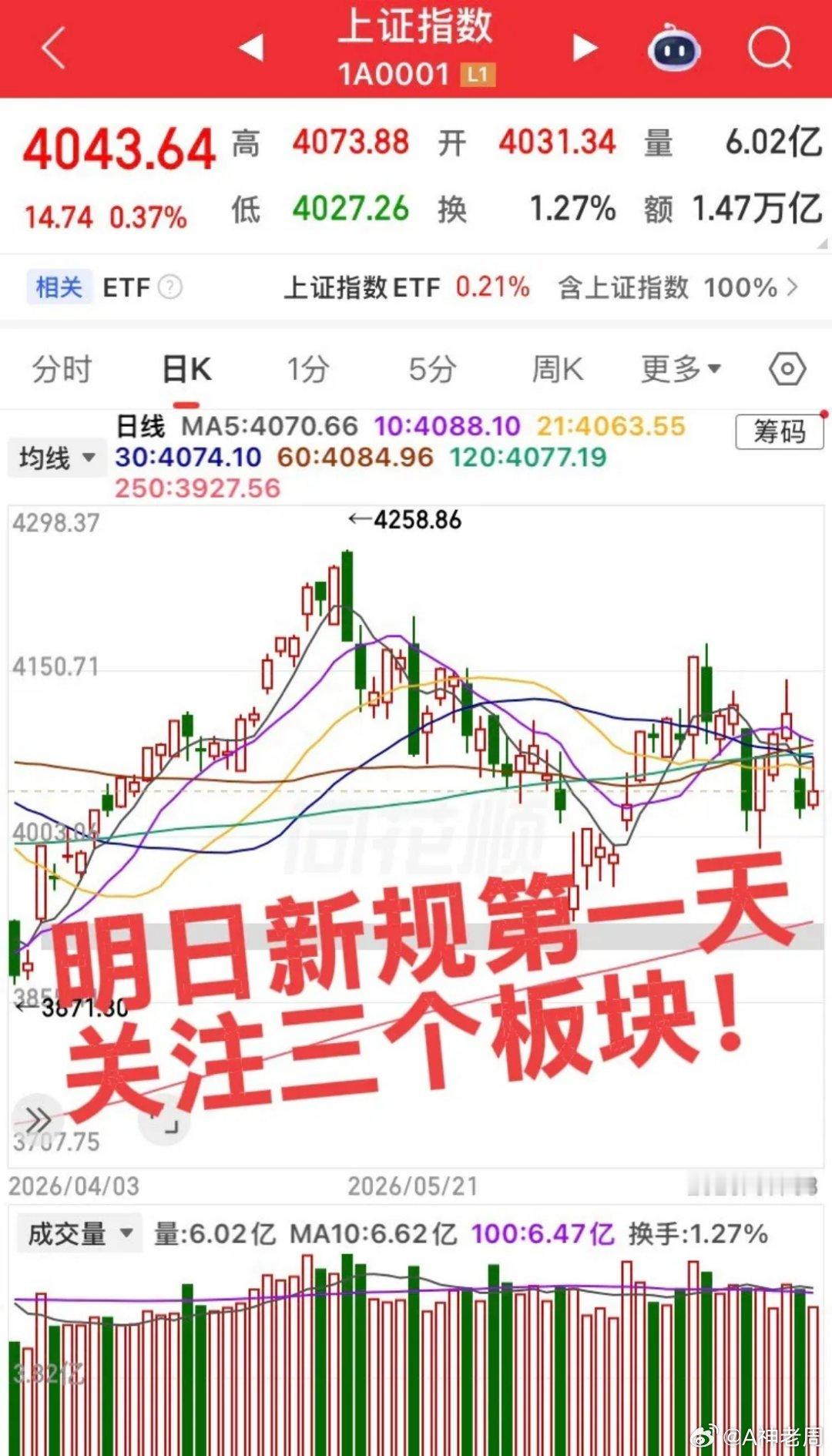 明日重点关注三大板块！第一个板块，ST板块，集合竞价观察板块异动情况，不建议参与