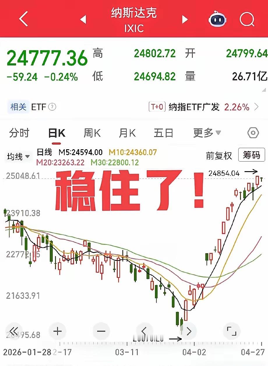 刚洗完澡上床看看美股走势情况，目前已经运行了一个小时了，总体来说，非常平稳，正如