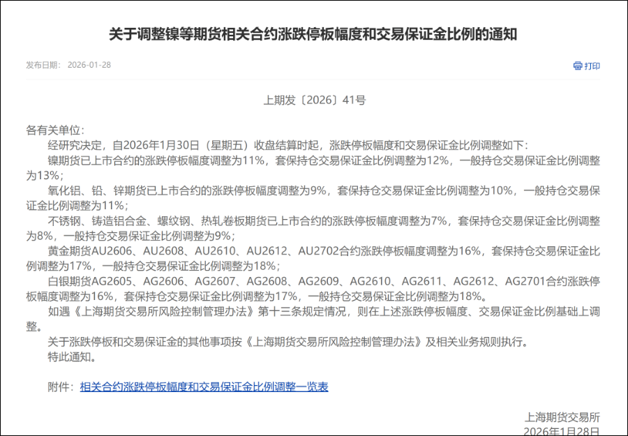 国投白银涨停，紧急停牌！上金所、上期所再出手