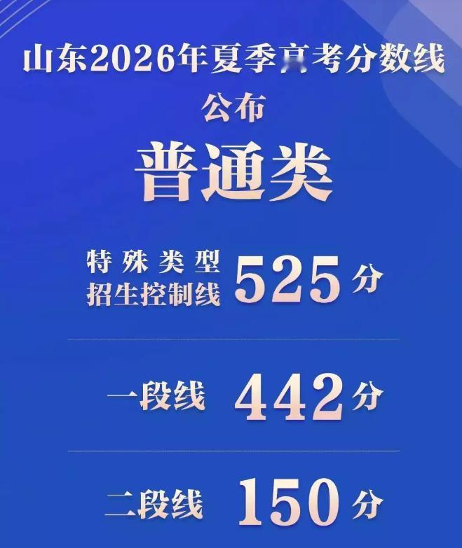 山东高考出分了，淄博的考生和家长，这几个志愿填报时间节点建议先存好。
今天下午1