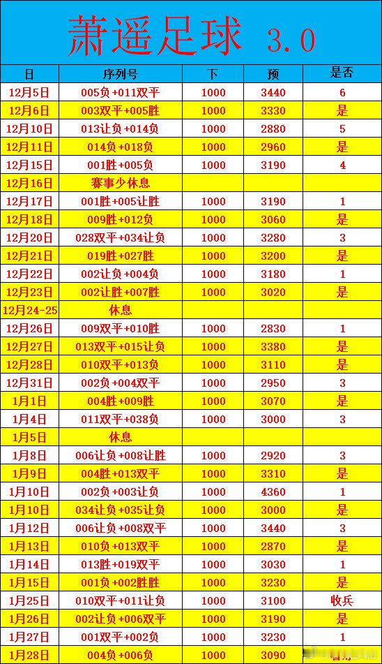 1月28日日常！欧冠 004  欧冠杯那不勒斯vs切尔西 006  欧冠杯本菲卡