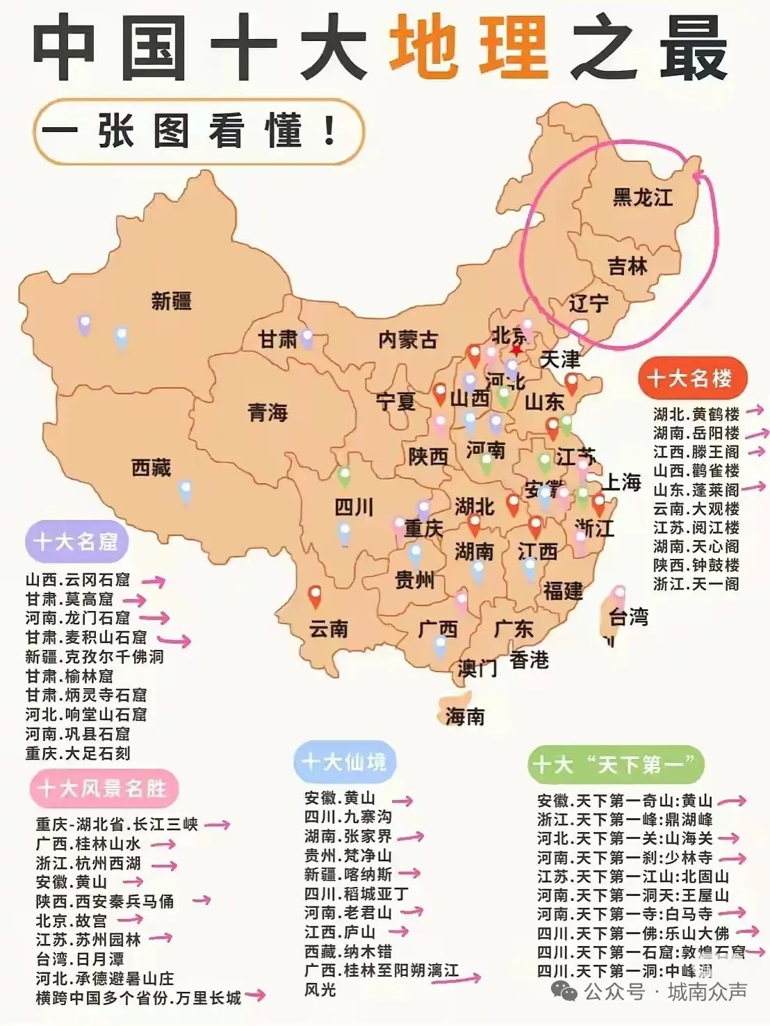 一图看懂我国十大地理之最。