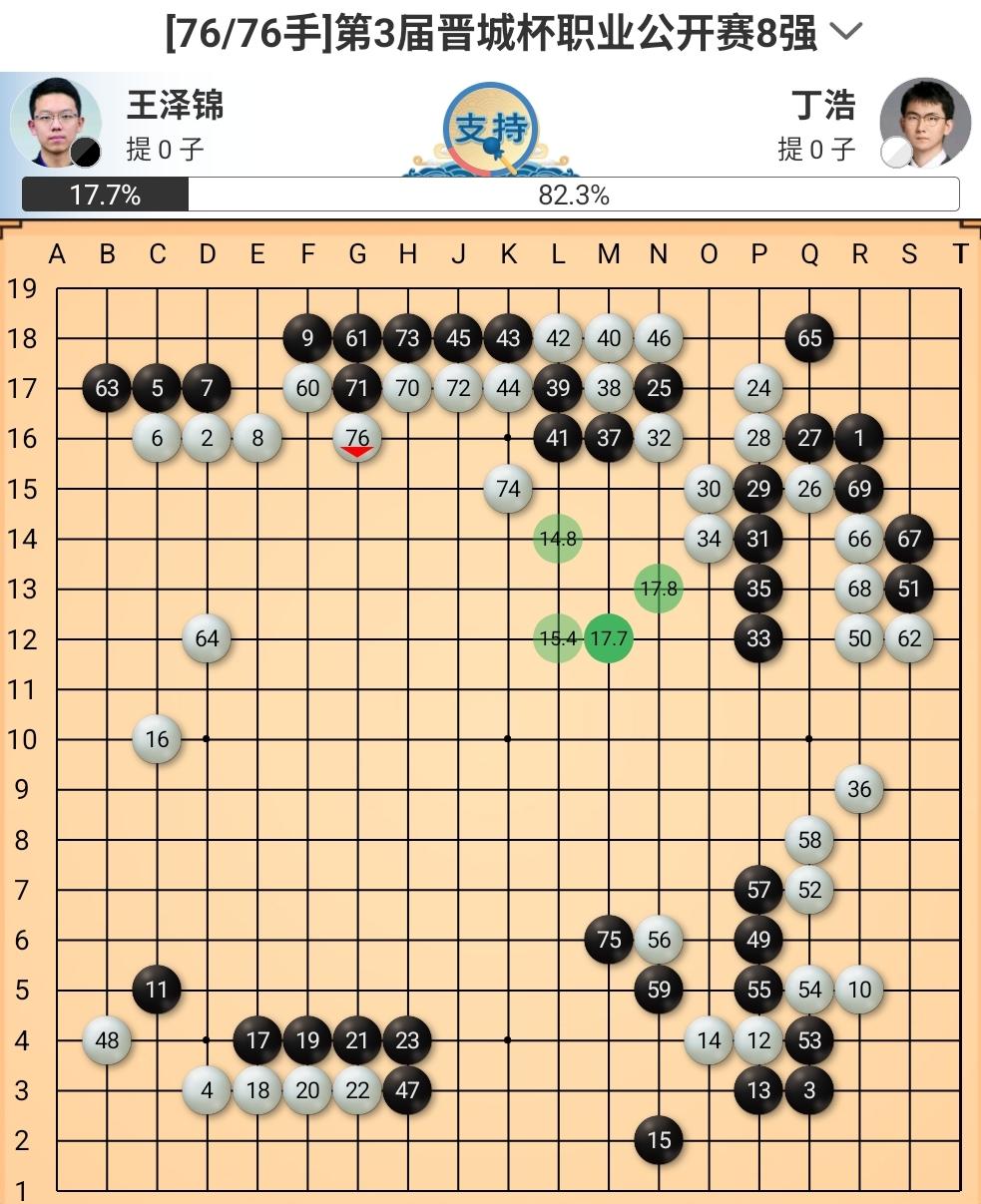 连战世界冠军~黑马能跑多远？


7月4日，第3届晋城杯中国职业围棋公开赛64强
