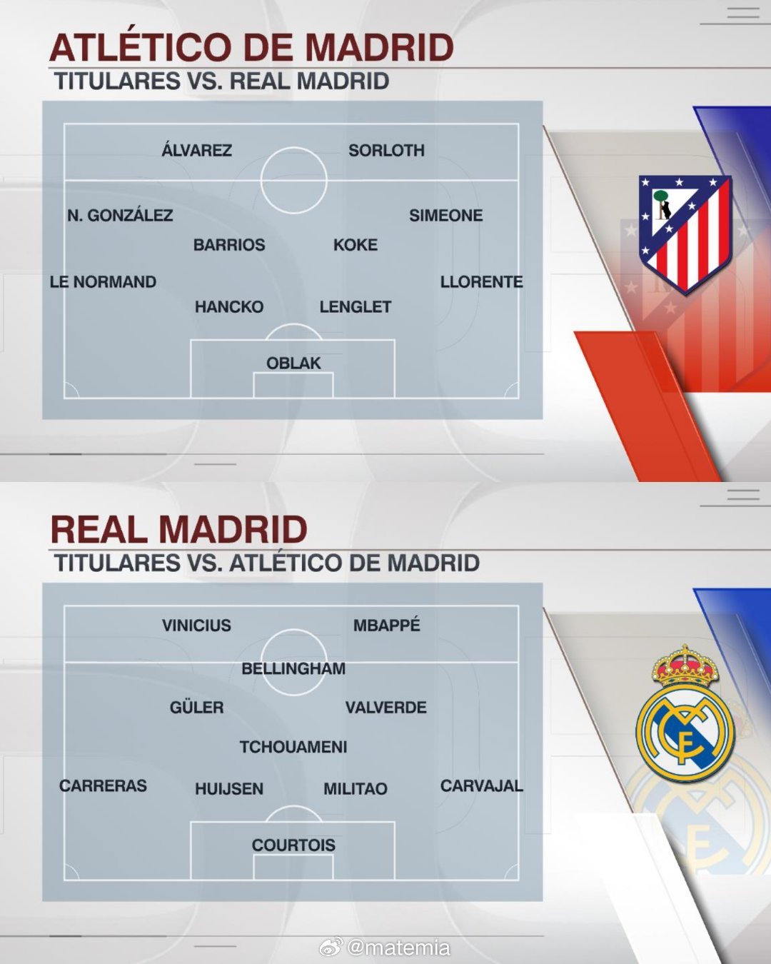 马竞vs皇马 胡利安、尼科·冈萨雷斯和西蒙尼首发；弗朗哥·马斯坦托诺替补出场——