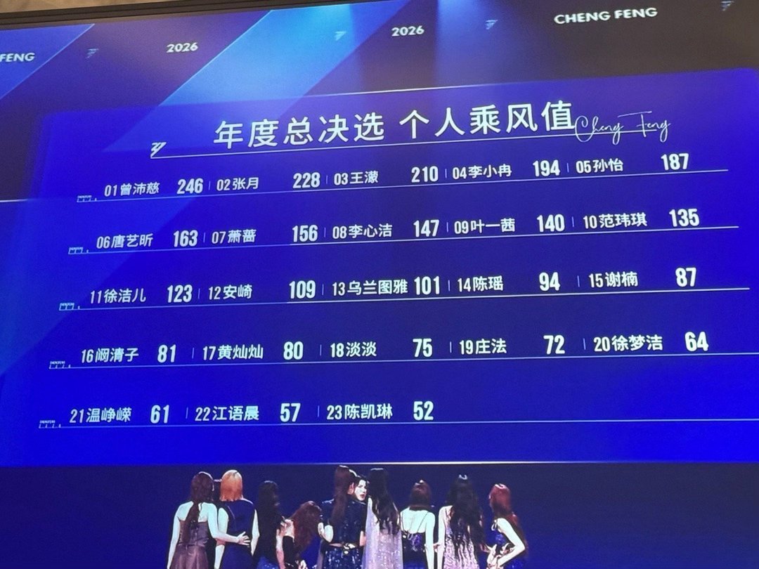 浪姐成团名单我不理解坐票还能坐到总决赛吗？有些人到底是意难平还是真的被坐票了 