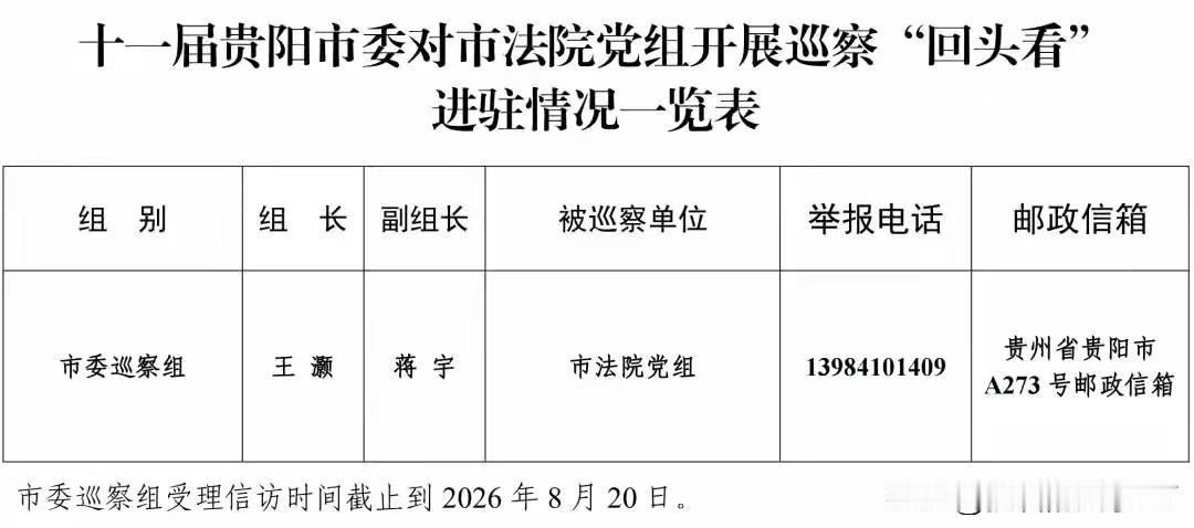 贵阳市委巡察组于7月下旬对贵阳中院党组进行为期一个月的“回头看”专项巡察行动！
