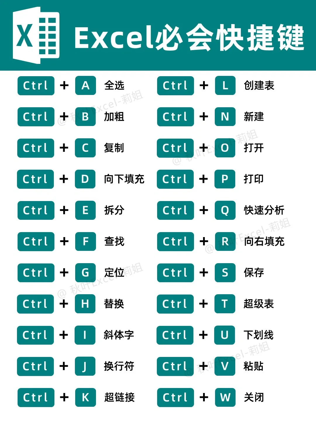 掌握70个Excel常用快捷键！从此不加班🔥