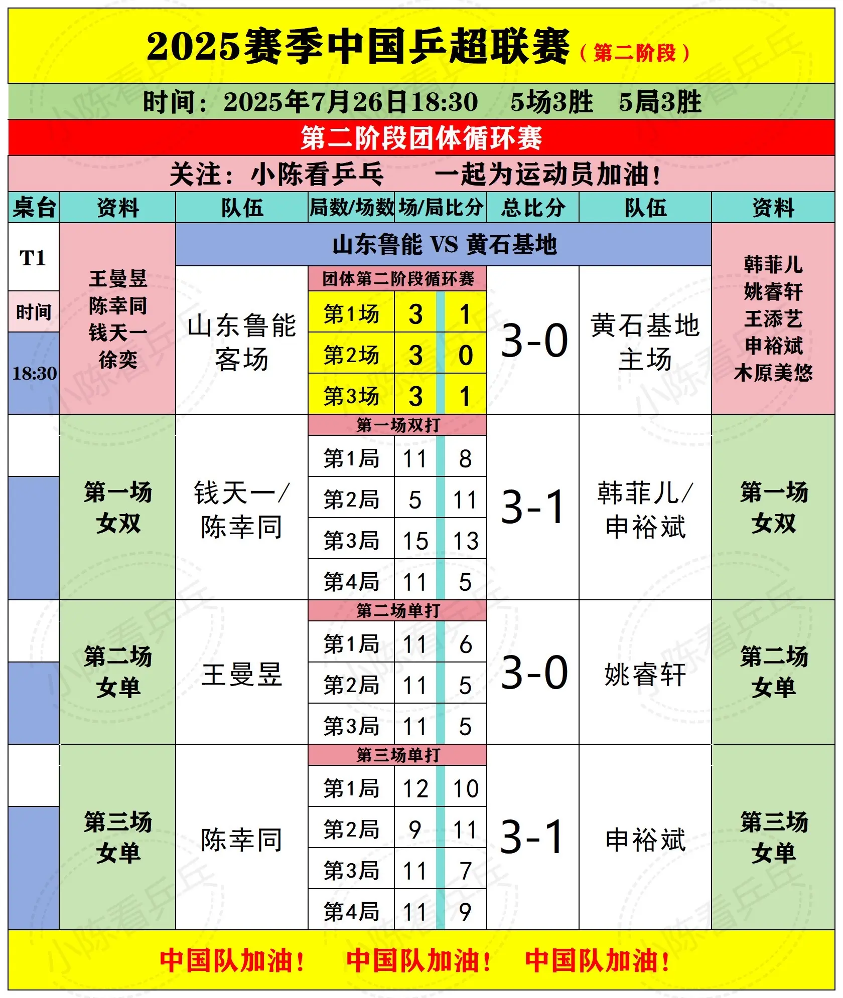 2025乒超联赛第2阶段26日下半场赛况。2025乒超联赛第2阶段7月...