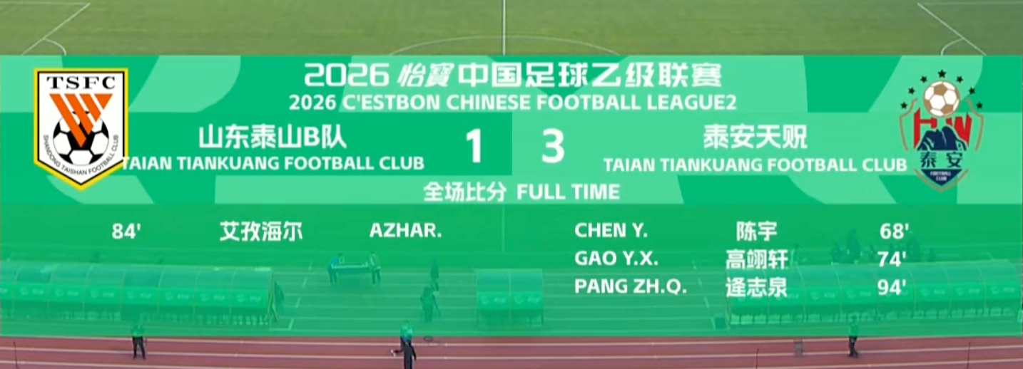 全场比赛结束，泰山b队主场1-3不敌泰安天贶，无缘新赛季开门红..下半场第84分