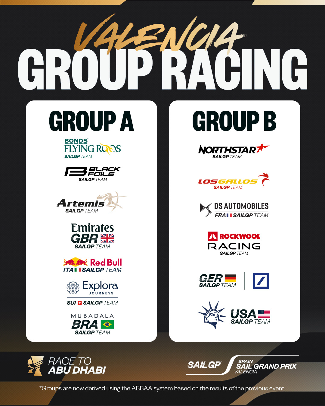 SailGP 巴伦西亚站分组对阵出炉！究竟是主场作战的西班牙雄鸡队🇪🇸拿下胜
