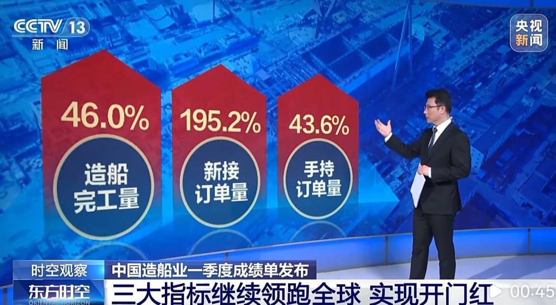 🚢继续领跑全球！2026年一季度中国造船业三大指标再夺第一

5月9日，工业和