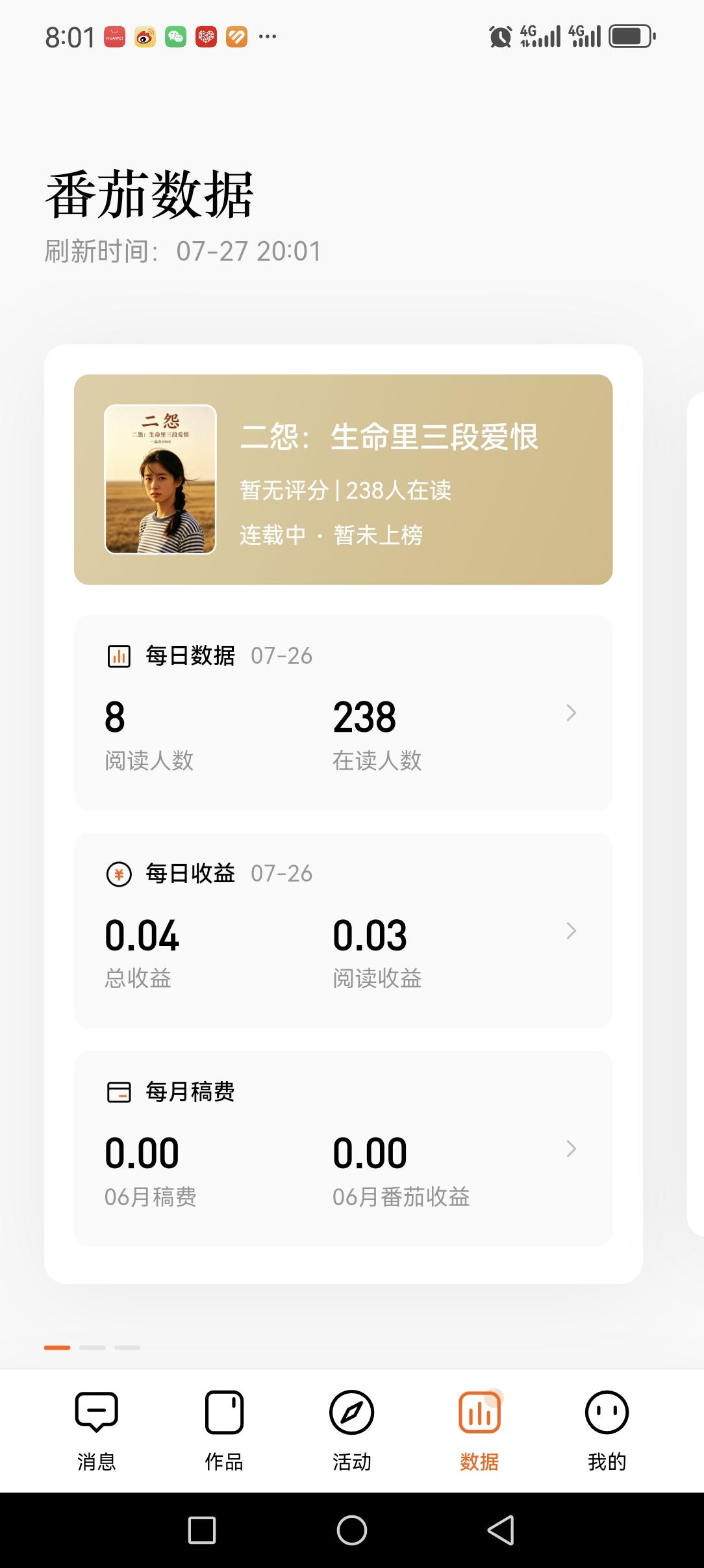 第三本书还在番茄苦苦连载，写到16万字，昨日收益仅仅4分钱。
每天工厂上班12小